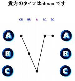 egogram