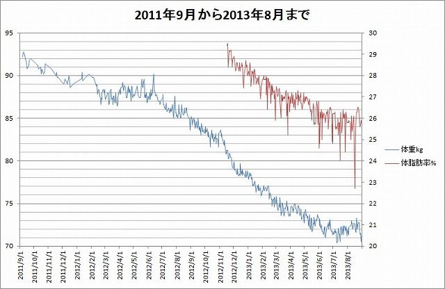 201109_201308