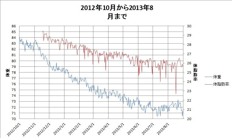 201210_201308