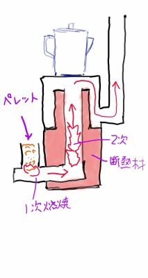 ペレットストーブ